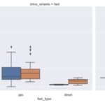 multiboxplot_automobile