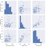relationship in database