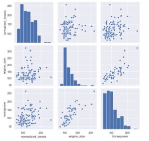 Upskill for a Better Opportunity: Learn Data Science with Python ...