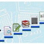 career success ladder and education