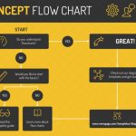 concept flowchart