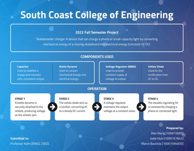 venngage college flowchart