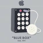 apple company history