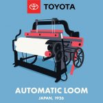 toyota company history
