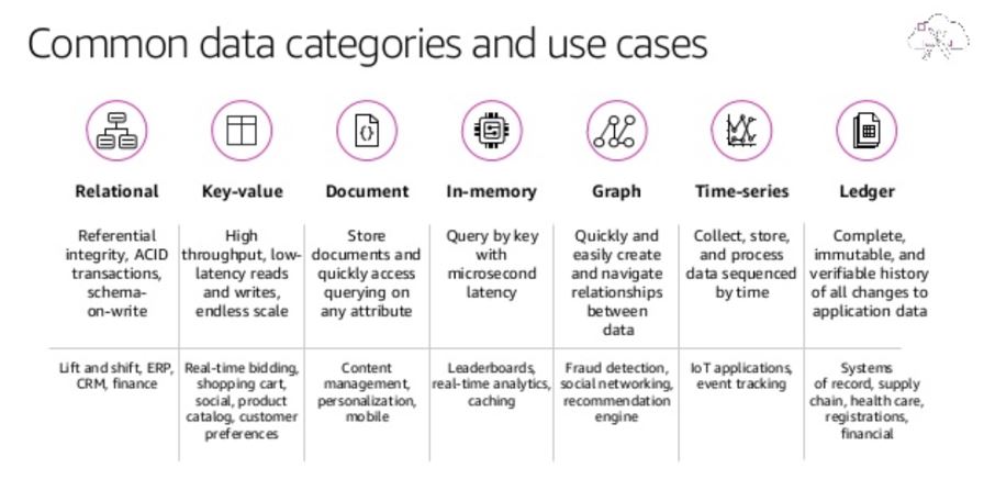 common data categories and usecases