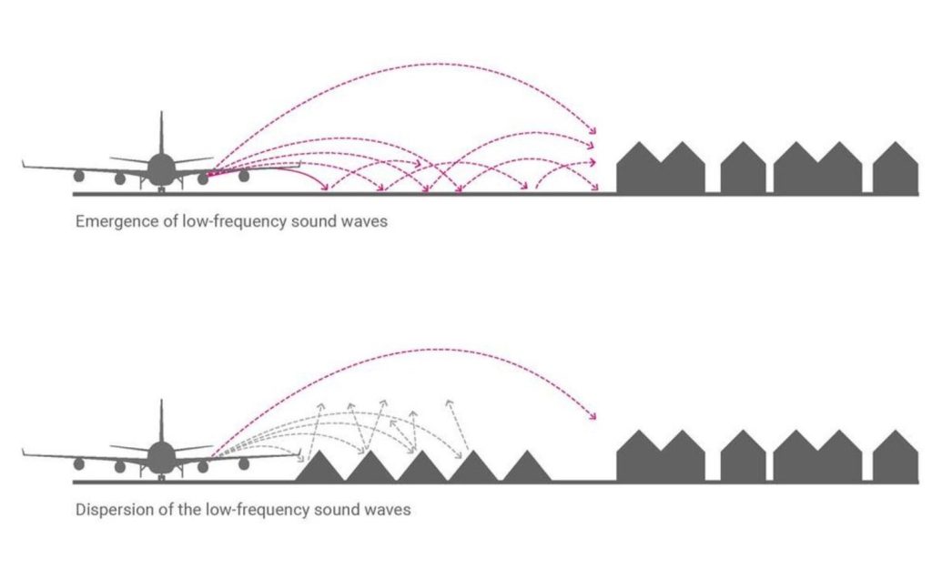 Land art deflects noise from amsterdam schiphol airport 2